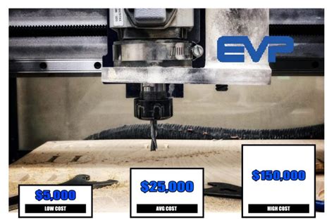 cnc machine part pricelist|cnc router cost per hour.